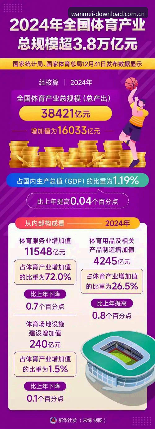 完美体育官方正版iOS版最新动态：2024年用户安装量与赛事数据深度解析